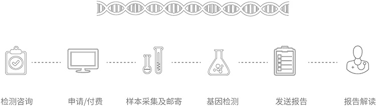 普洱无创胎儿亲子鉴定办理流程